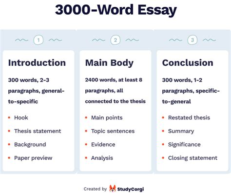 3 page essay word count: What is the significance of maintaining a balance between creativity and structure in writing?