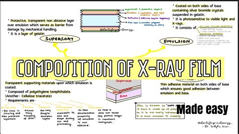 Film Composition Definition and Its Many Layers of Interpretation