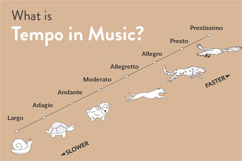 music track meaning: How does the tempo of a music track influence the way we perceive its meaning?