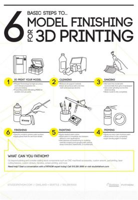 how to 3d print step by step explore the art of digital fabrication