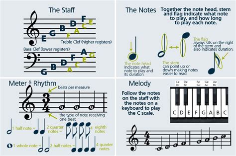 How to Read Music Notes for Singing: A Guide to Understanding Musical Literacy for Vocalists