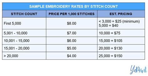 what is a high stitch count on an embroidery machine