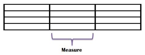 whats a measure in music? and does the concept of measures vary across different musical cultures?