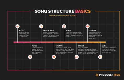 what is a pre chorus in a song? it's the bridge between the verse and the chorus, providing an emotional transition.