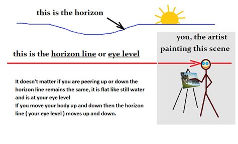 what is the horizon line in art what does it represent in landscape paintings