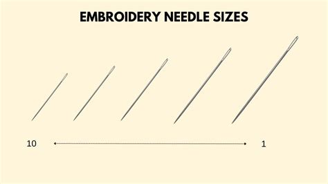 what size embroidery needle Should we prioritize the quality of materials over the aesthetics of the embroidery design?